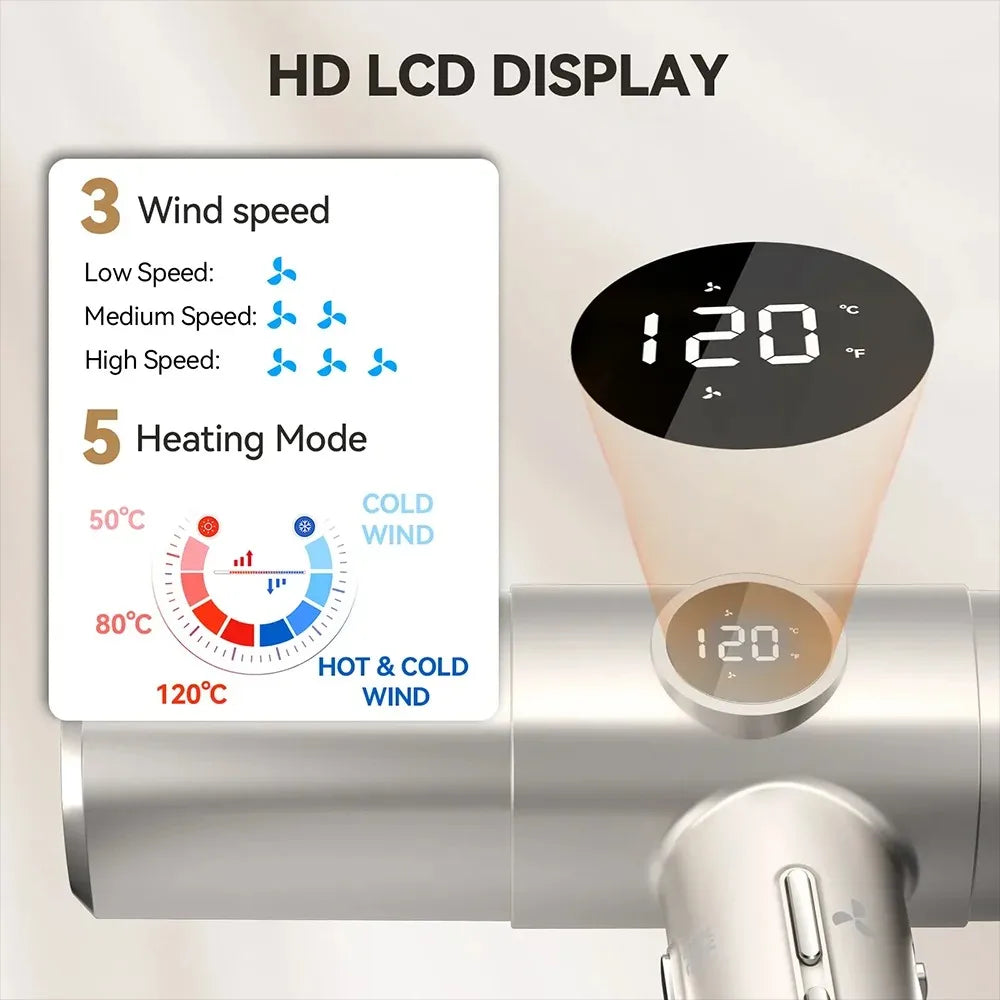 Professional 110000RPM High-Speed Hair Dryer Brushless Motor Negative Ionic Blow Dryer Fast Drying Low Noise with LCD Display