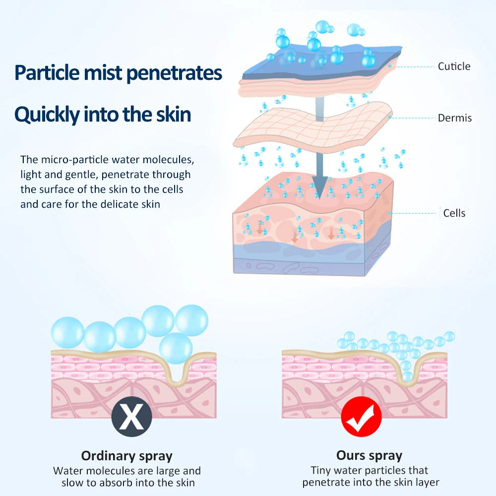 Portable Mini Facial Steamer Face Skin Care Nano Mist Sprayer Vaporizer Beauty Water Spa Nebulizer Humidifier USB Rechargeable