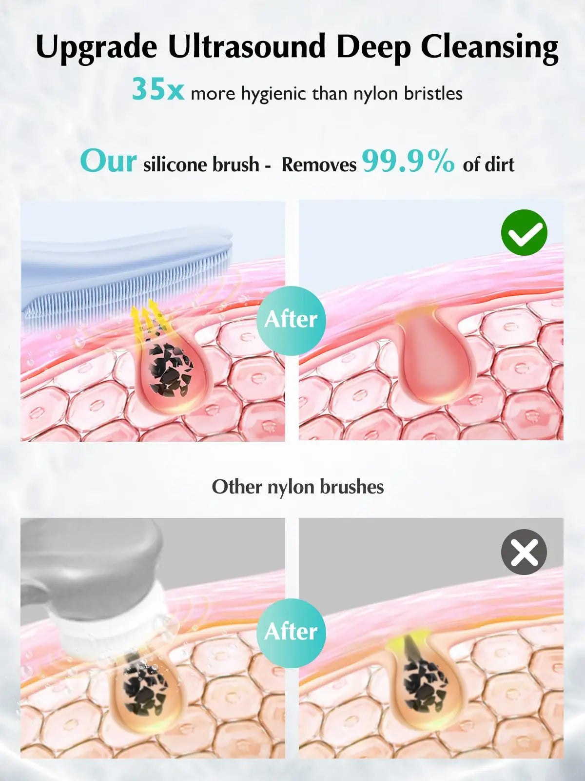 Facial Deep Cleaning Exfoliating Brush with Eye Protection