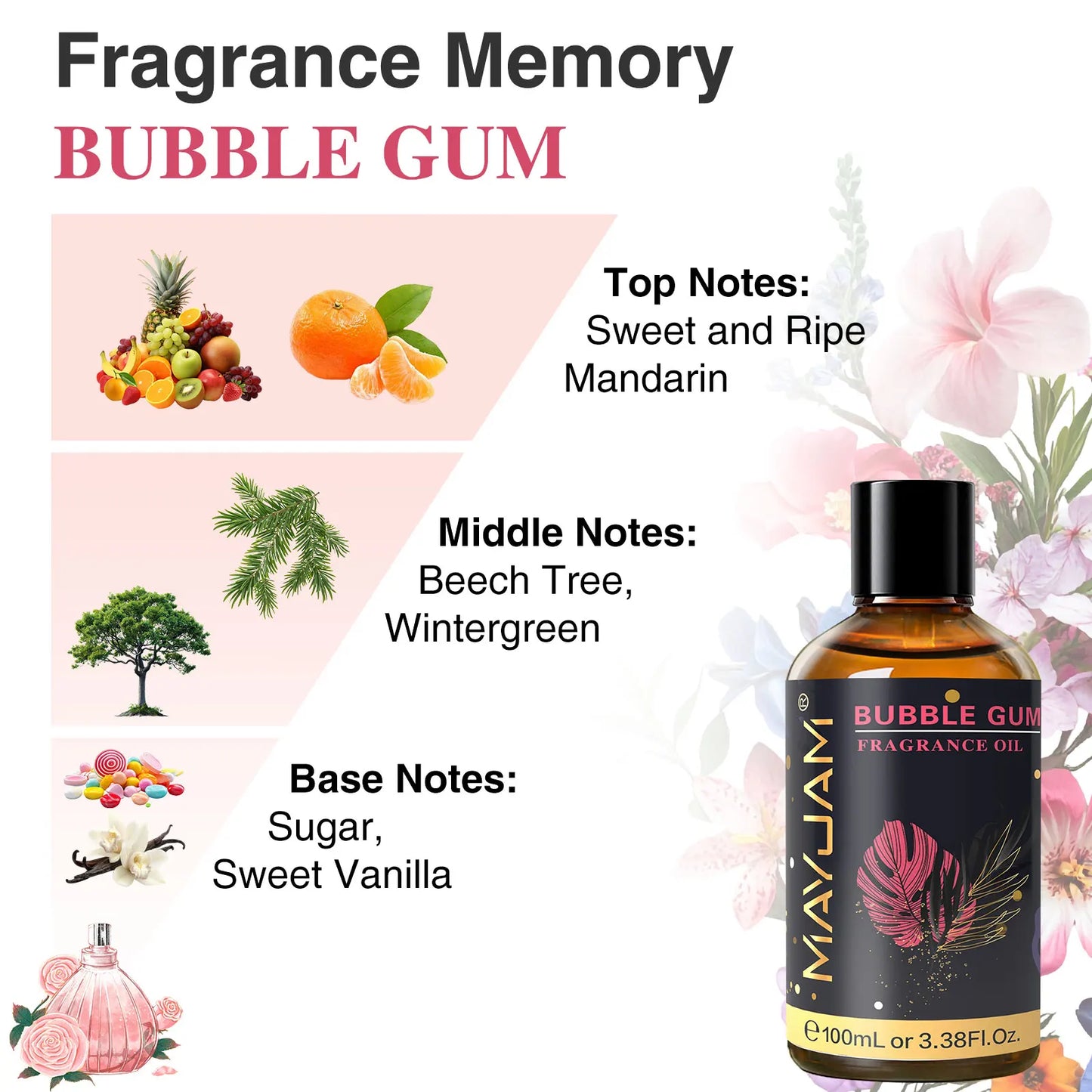 Fragrance Oils For  DIY Candle