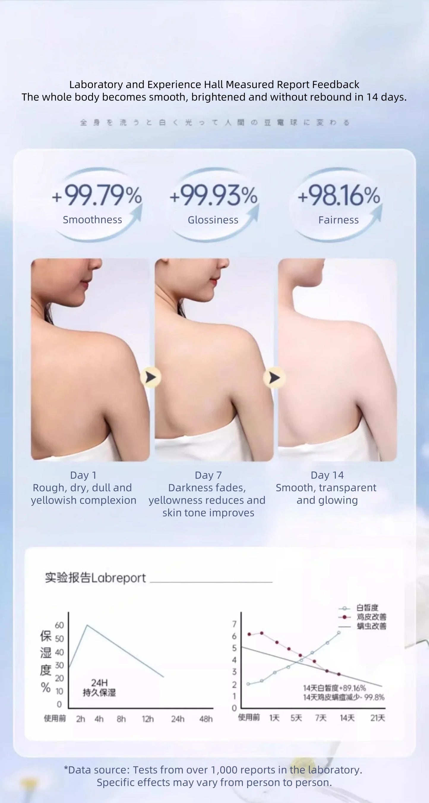 Unisex Body Wash Non Irritating Formula