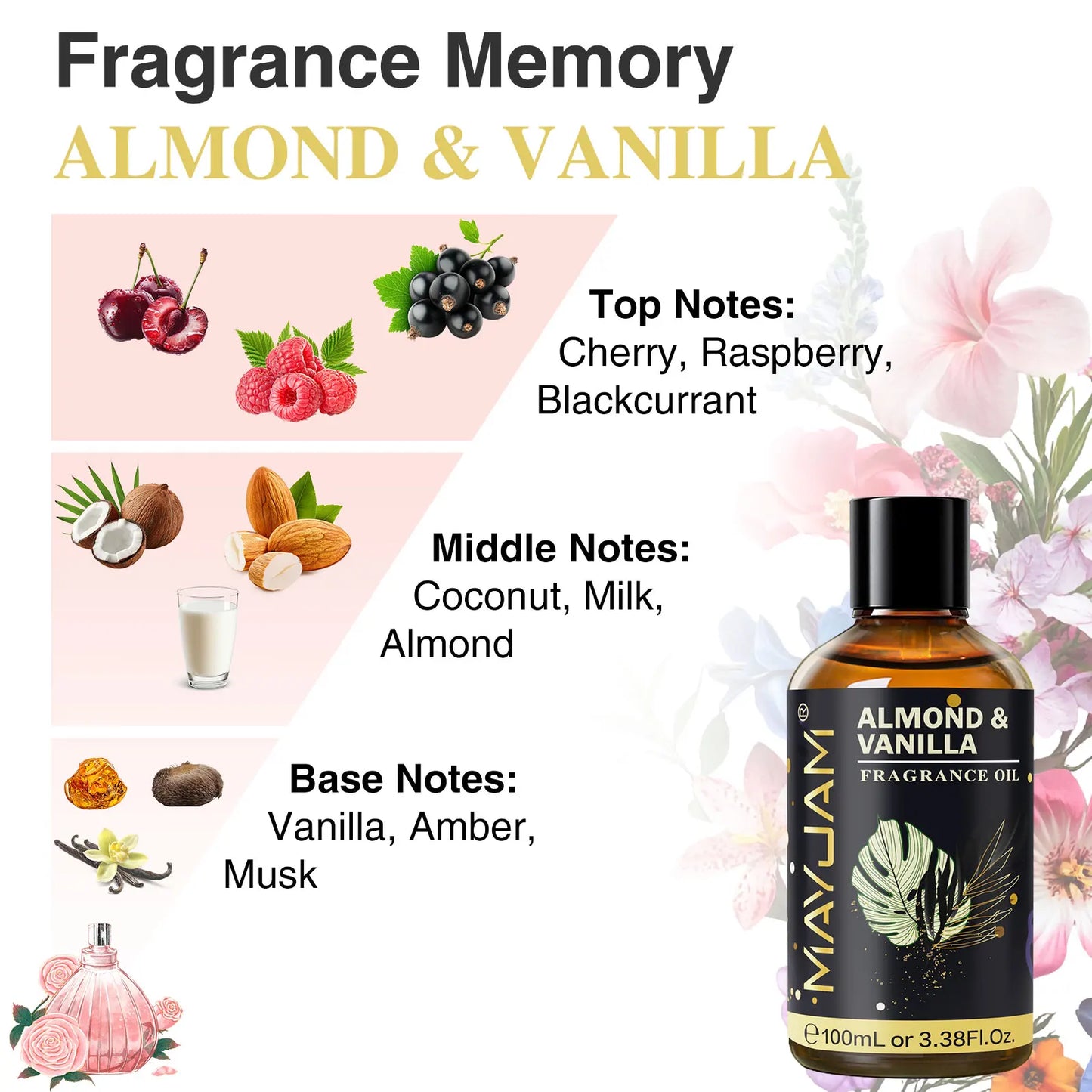 Fragrance Oils For  DIY Candle